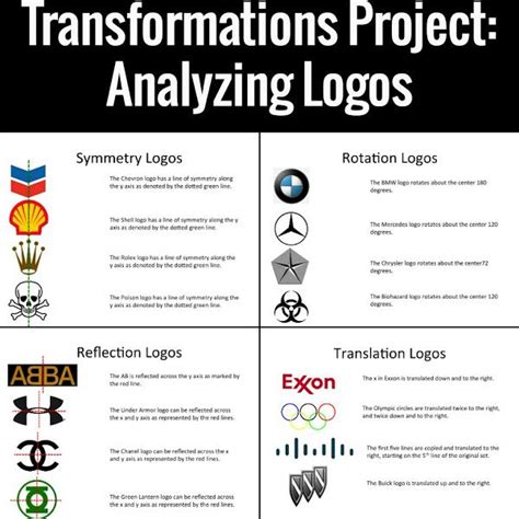 Transformations - Logo Project | Teaching geometry, Teaching math ...