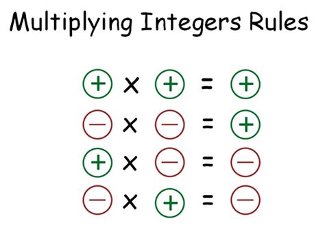 Pin by Janet Brown on rational expressions | Math integers, Studying math, Math formulas