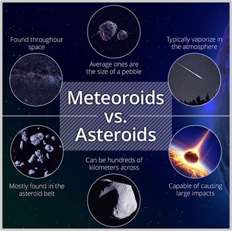 Hoshizora Astronomy Club: Komet , Asteroid , Meteoroid , Meteor Dan Meteorit