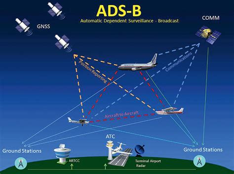 All commercial aircraft in U.S. will soon have GPS technology: Travel Weekly