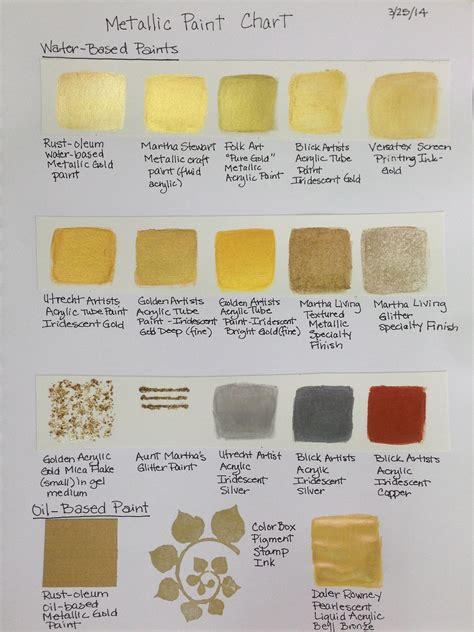 How To Make Color Gold With Paint