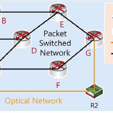 Segment routing header extension for IPv6. | Download Scientific Diagram