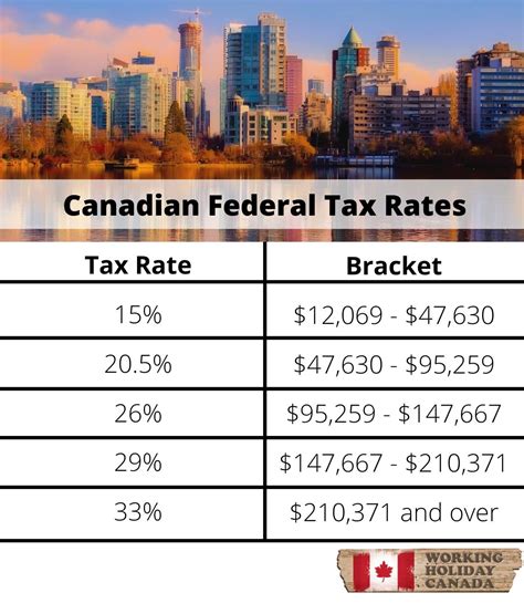 Us federal tax brackets 2020 - sekaadventure