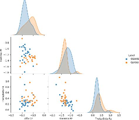 Figure 3 from Diurnal EEG Alterations in Obstructive Sleep Apnea ...