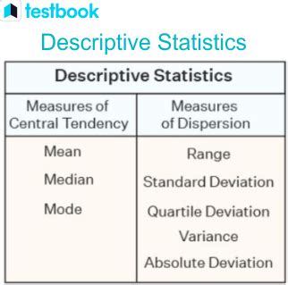 Descriptive Statistics: Definition, Types, Formulas with Examples