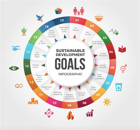 The United Nations' Sustainable Development Goals (SDGs) - Global Services In Education