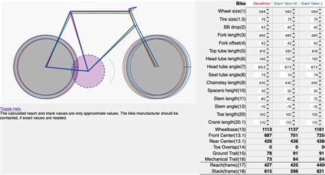 geometry - Bike fit - comparison of similar geometries - Bicycles Stack Exchange