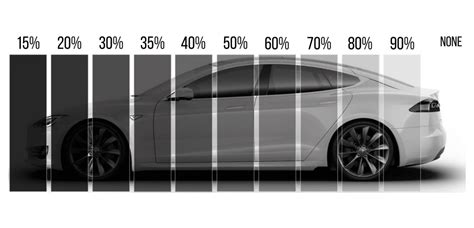 Northwest Canada Tint Laws - Window Film Pros