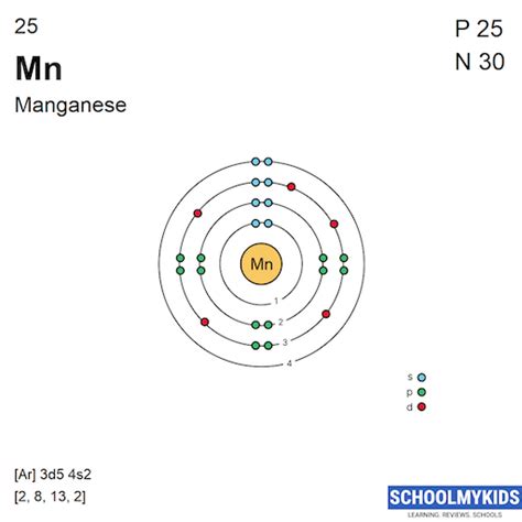 Periodic Table Element Comparison | Compare Manganese vs Indium | Compare Properties, Structure ...