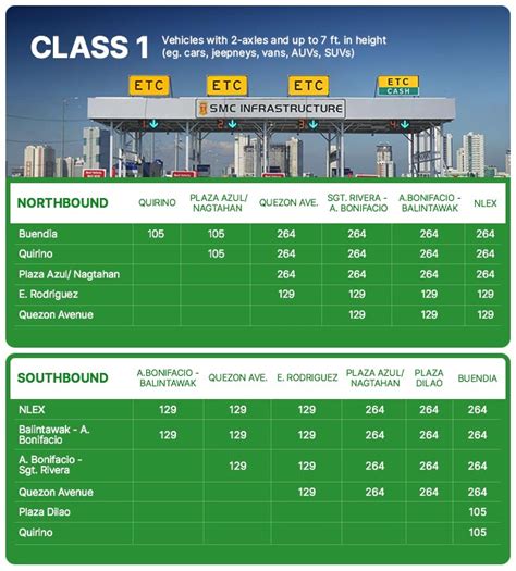 Skyway Toll Fee 2024 - Jany Blancha