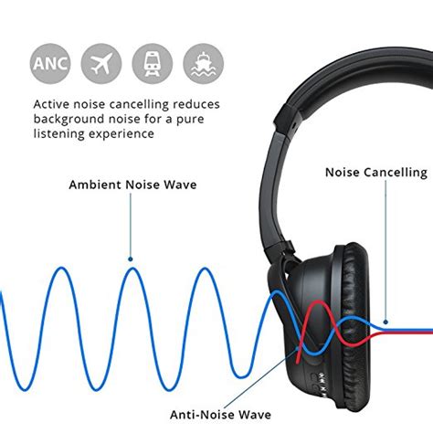 Noise cancelling headphones are more than just good sound - Afdtechtalk