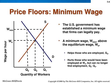 PPT - USING SUPPLY AND DEMAND PowerPoint Presentation, free download ...