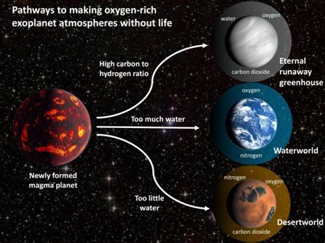 Biosignatures: The Oxygen Question | Centauri Dreams