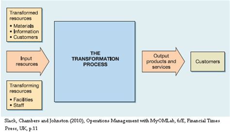 Inputs - Think Learn Act