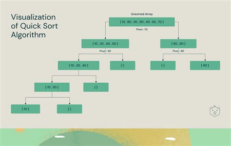 The Best Sorting Algorithm Programmerhumor - Bank2home.com