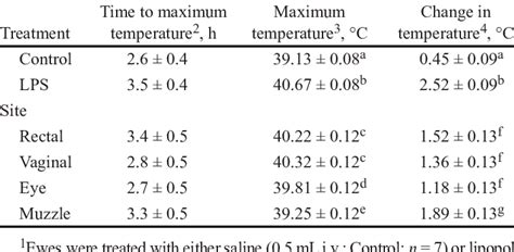 10 Best Temperature Conversion Chart Printable Temperature, 43% OFF