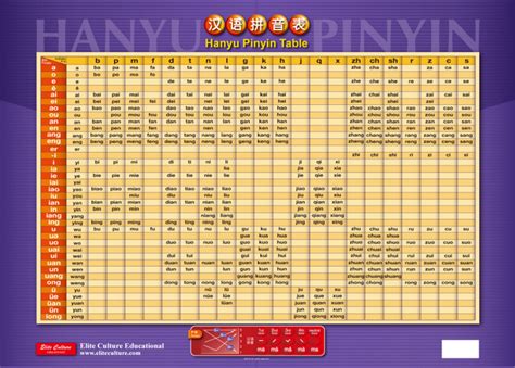 Chinese Pronunciation (Pinyin) Table | Chinese Books | Learn Chinese | Posters | ISBN 4718159030088