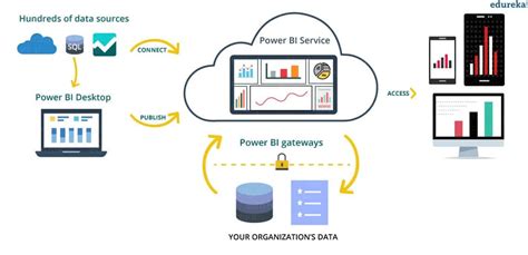 Power BI-9: Power BI Architecture (2 of 2) - EDDS Consulting