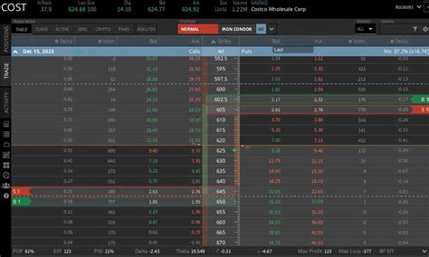 Costco Q1 Earnings Preview: Will COST Beat Earnings? | tastylive