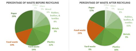 Food Waste - Part 1 (U.S. National Park Service)