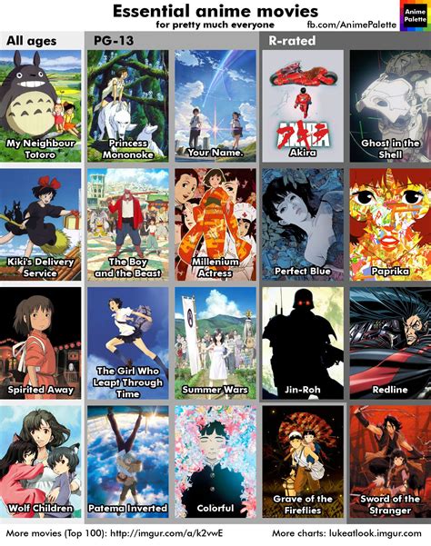 Recommendation chart for beginners (but not only) [OC] | Anime ...