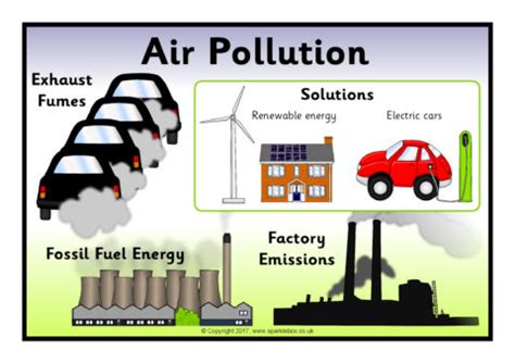 Pollution Solutions