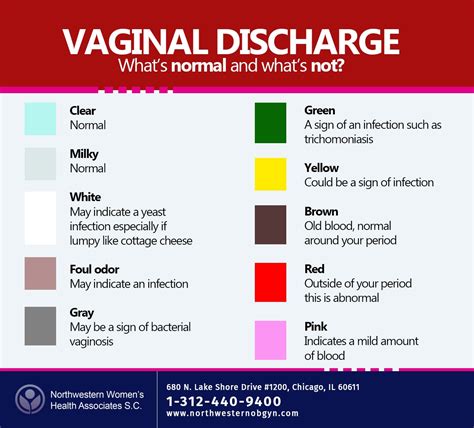 Trichomoniasis Discharge Color In Women