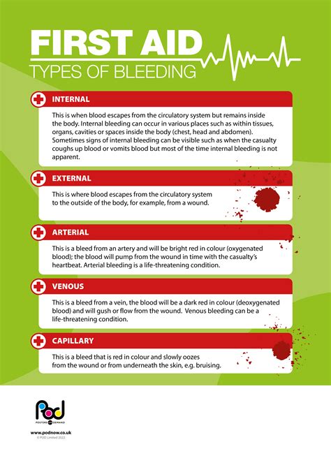 First Aid - Types of bleeding | POD | Posters On Demand