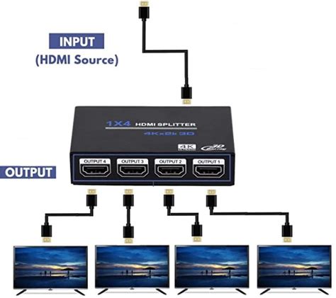 How to set up daisy chain monitors with hdmi input and output for conference room?