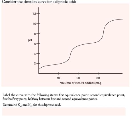 SOLVED: Consider the titration curve for a diprotic acid: 12 10 - pH 10 20 30 Volume of NaOH ...