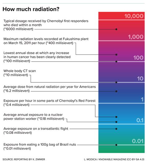 Ionizing radiation - Wikiwand