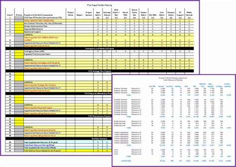 Spectacular Excel Employee Capacity Planning Template Sap Download ...