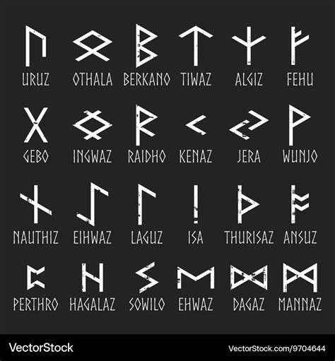 Futhark Runes Chart