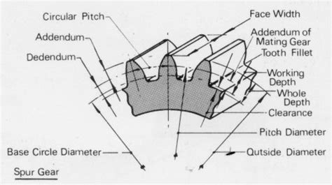 involute gear teeth definition