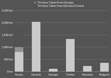 The Black Sea Thread in Russian Foreign Policy