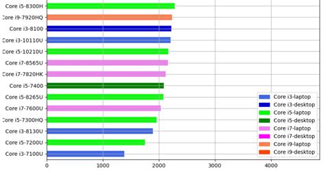 Desktop CPU vs Laptop CPU Performance Comparison Chart - Laptop Study ...