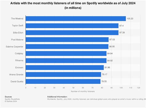 rasathane Karmaşık değil Karmaşık değil spotify top 50 list pruva Meksika aptalca