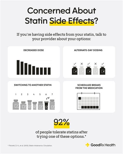 How Does Simvastatin Work? 5 Tips for Taking Simvastatin - GoodRx