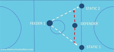 7 Netball Defence Drills to Improve Your Game! - The Mummy Toolbox