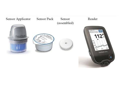 Abbott’s Freestyle Libre glucose monitoring system, USA