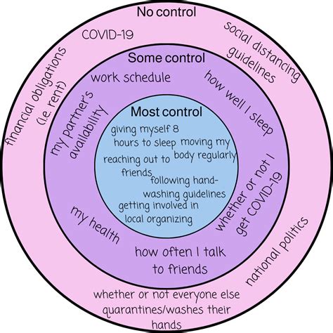 Circle Of Control Free Printable - Printable Templates