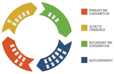 Visual Kanban System