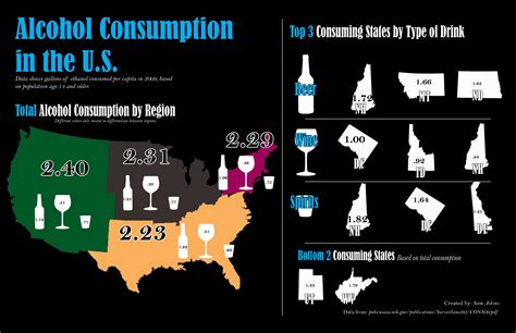 Who Drinks the Most (and Least) Alcohol? - The Visual Communication Guy