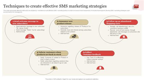 Techniques To Create Effective SMS Marketing Strategies SMS Marketing ...