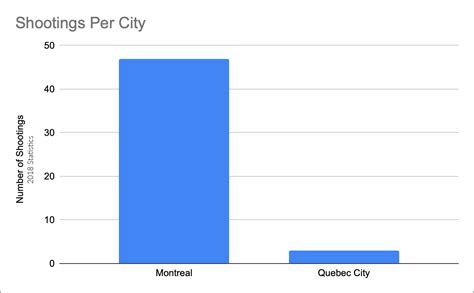 Montreal vs Quebec City: Which City Should You Pick?