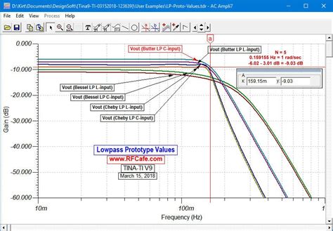 Bessel Filter Lowpass Prototype Element Values - RF Cafe