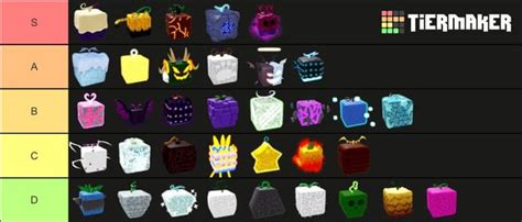 Blox Fruit PvP Tier List With Explanations : r/bloxfruits