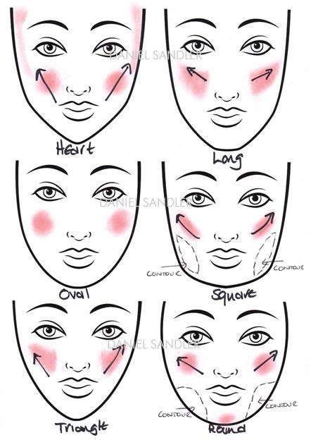 How to apply blush for your face shape | Blusher makeup, How to apply blush, Blush makeup