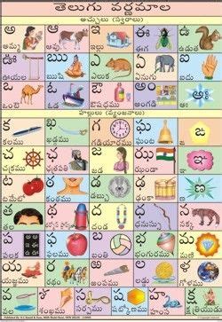 Telugu Alphabet - Telugu Alphabet Exporter, Manufacturer & Supplier ...