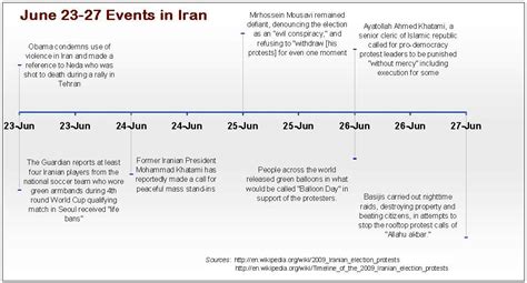 GlobalMattersPost.com: Ebook and Iran Vs Michael